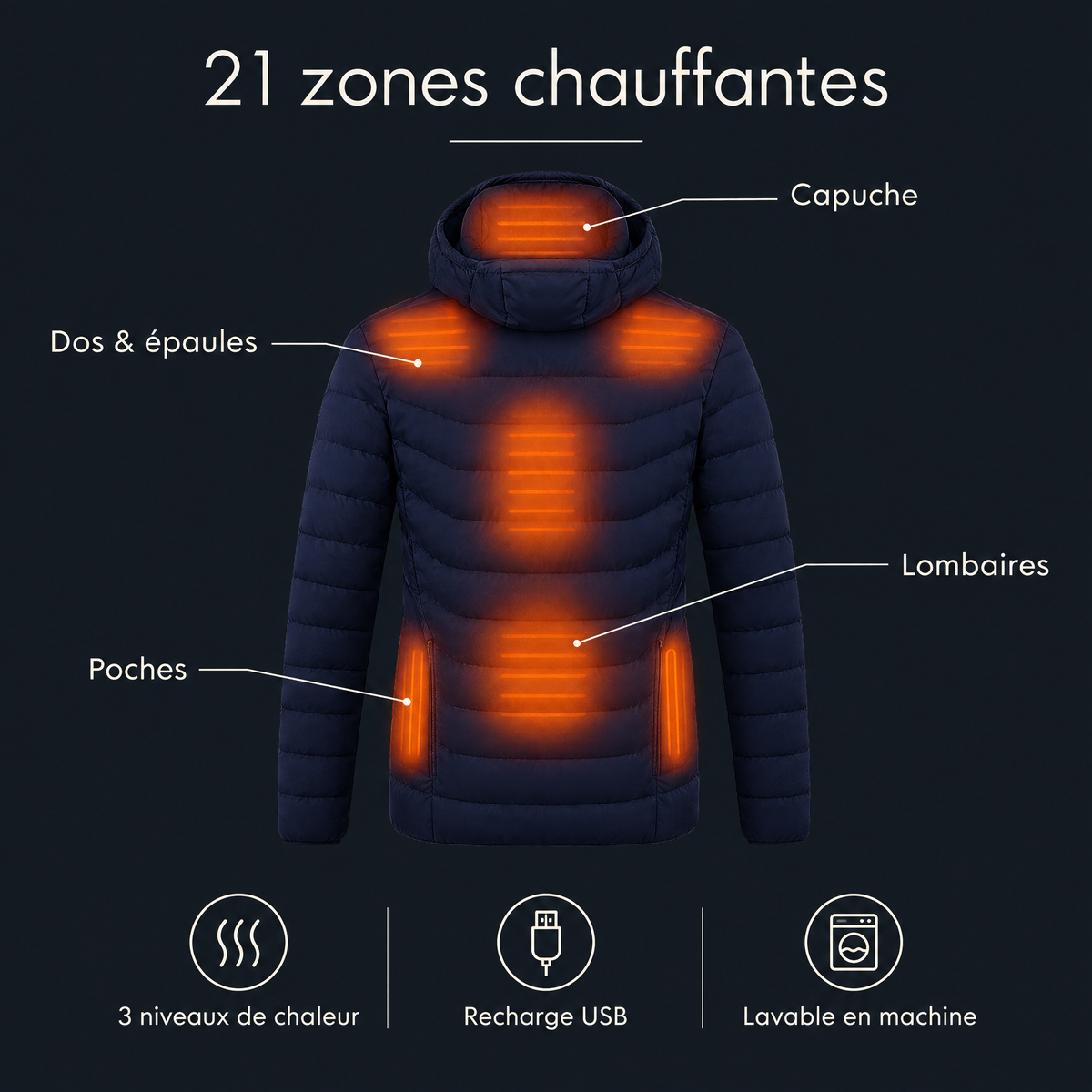 Parka chauffante à capuche 21 zones – infographie des caractéristiques