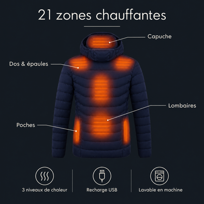 Parka chauffante à capuche 21 zones – infographie des caractéristiques