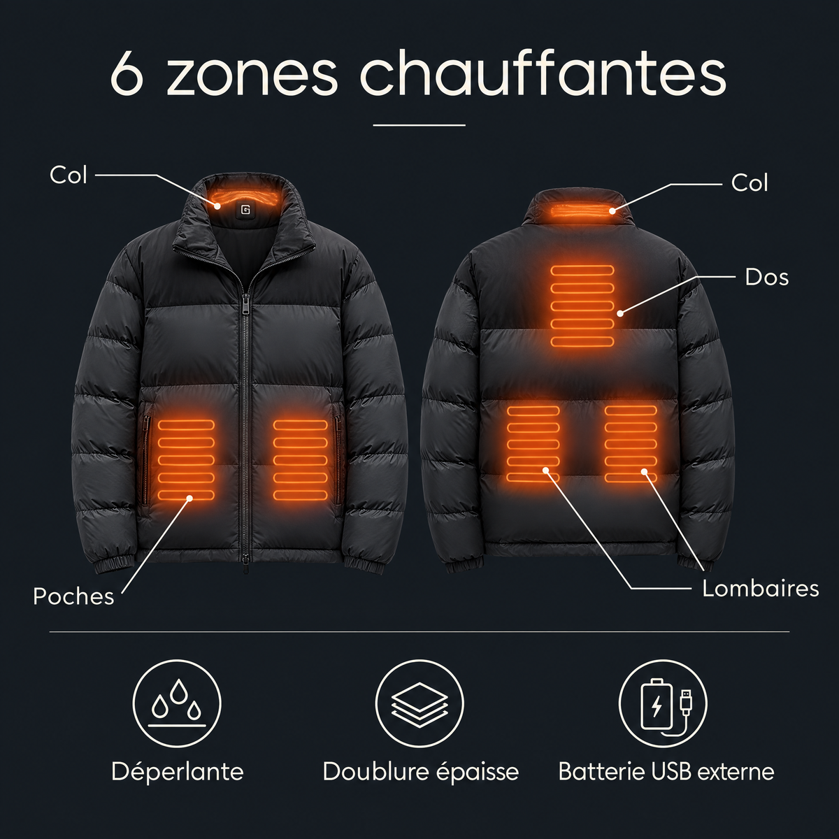 Veste chauffante imperméable 6 zones – infographie des caractéristiques